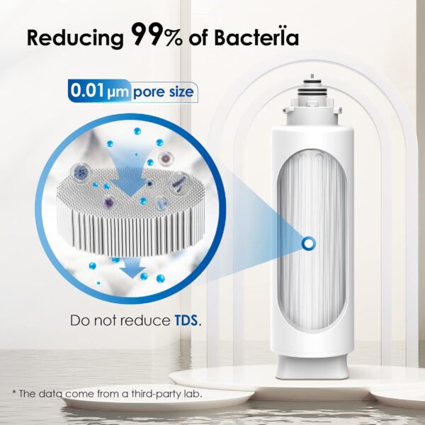 715dT2kx8TL._AC_SL1500_ Waterdrop TSU 0,01μm Filtraggio dell'Acqua Sistema Sotto il Lavandino Con Ultrafiltrazione,